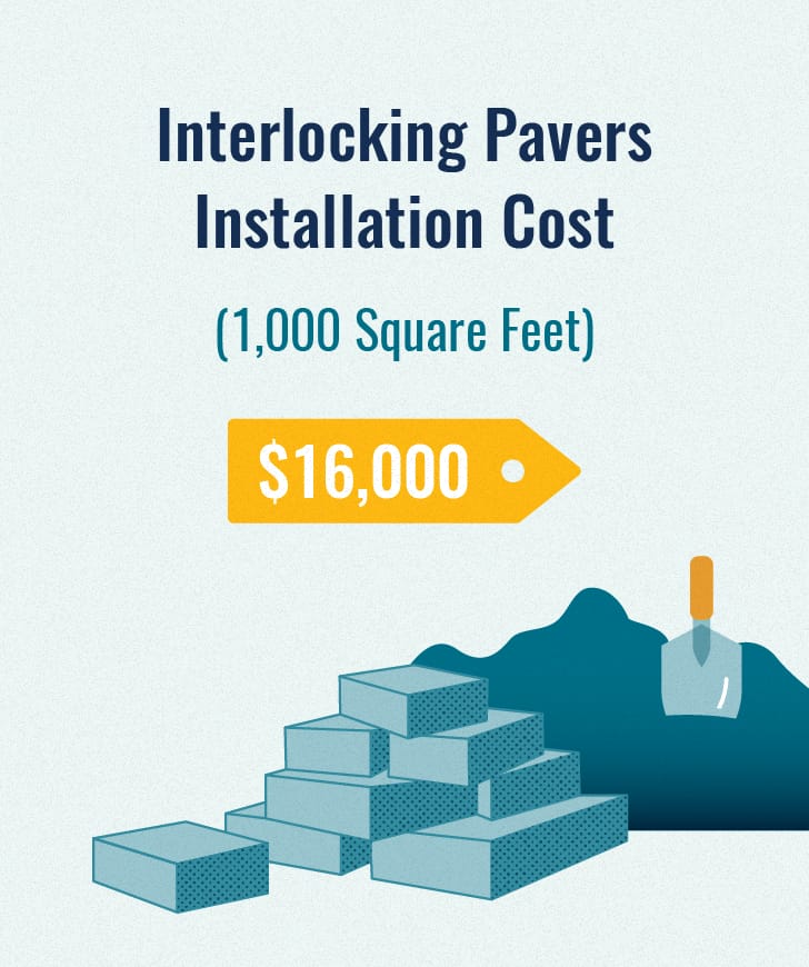Pavers vs Concrete Cost & Benefits InstallIt Direct