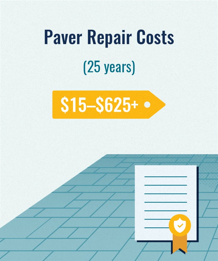 Pavers vs Concrete Cost & Benefits InstallIt Direct