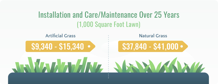 artificial grass vs natural lawn