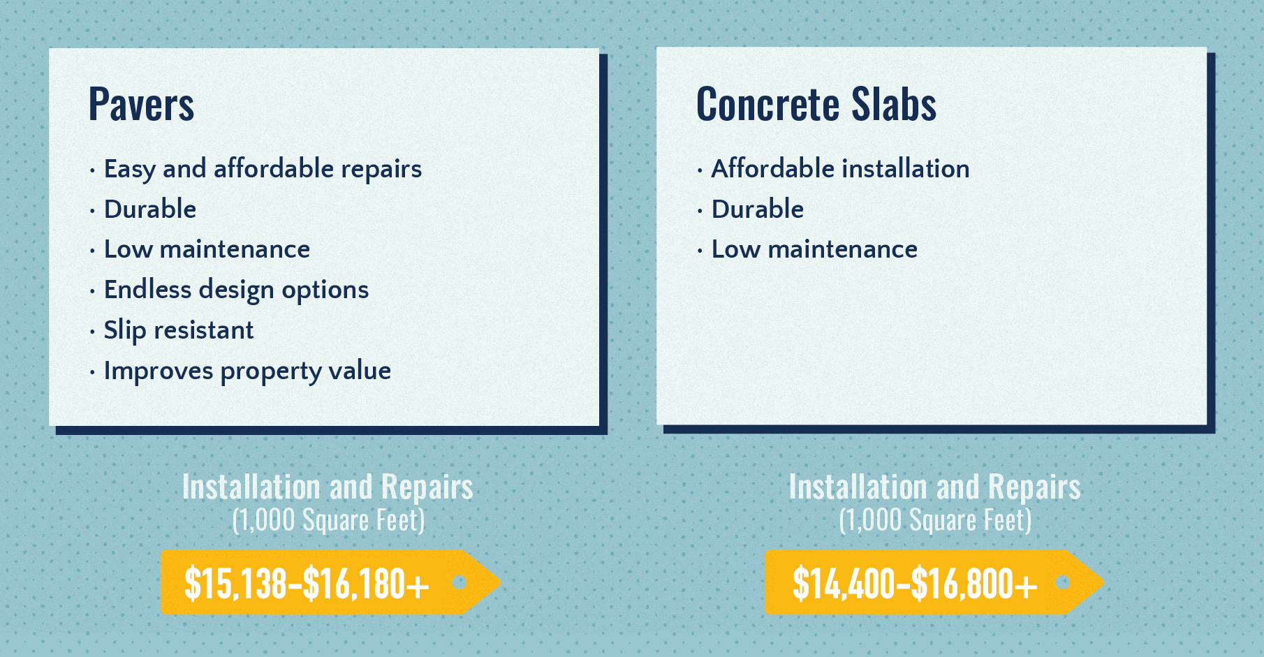 Concrete Pavers Pros and Cons