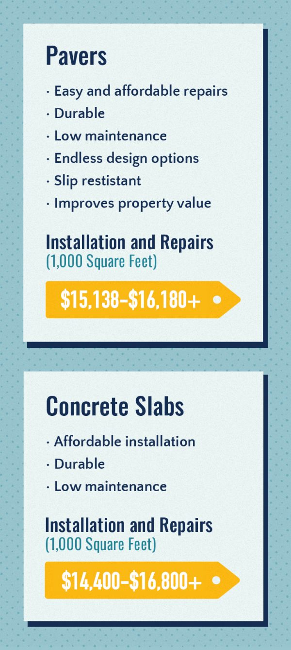 Pavers vs Concrete Cost & Benefits InstallIt Direct