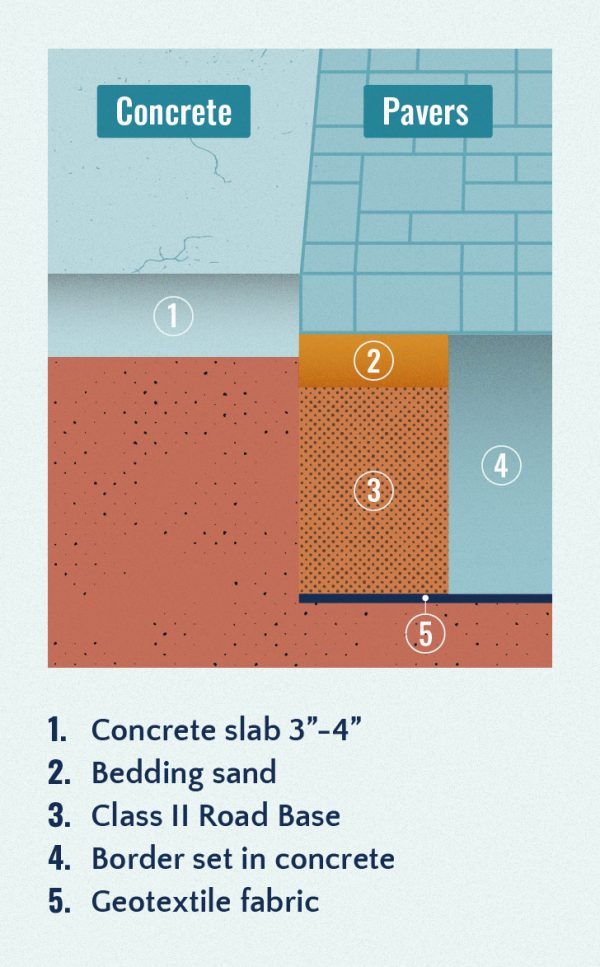 Pavers vs Concrete Cost & Benefits InstallIt Direct