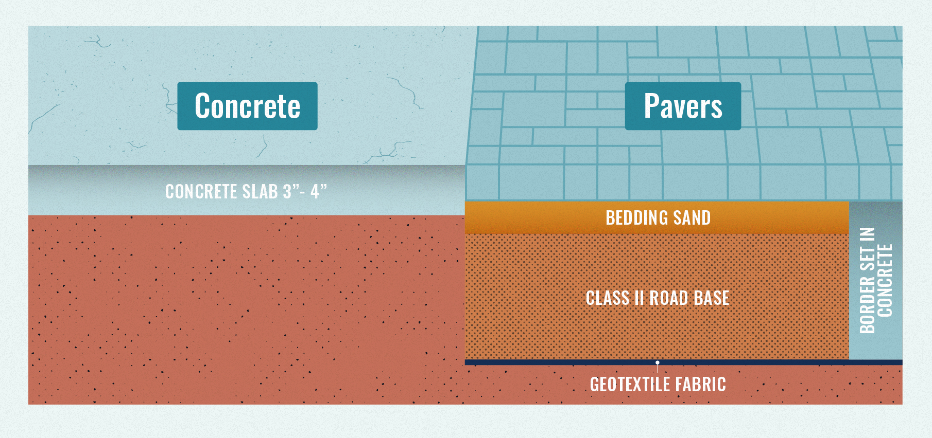 Pavers Vs Concrete  Comparing Costs And Benefits