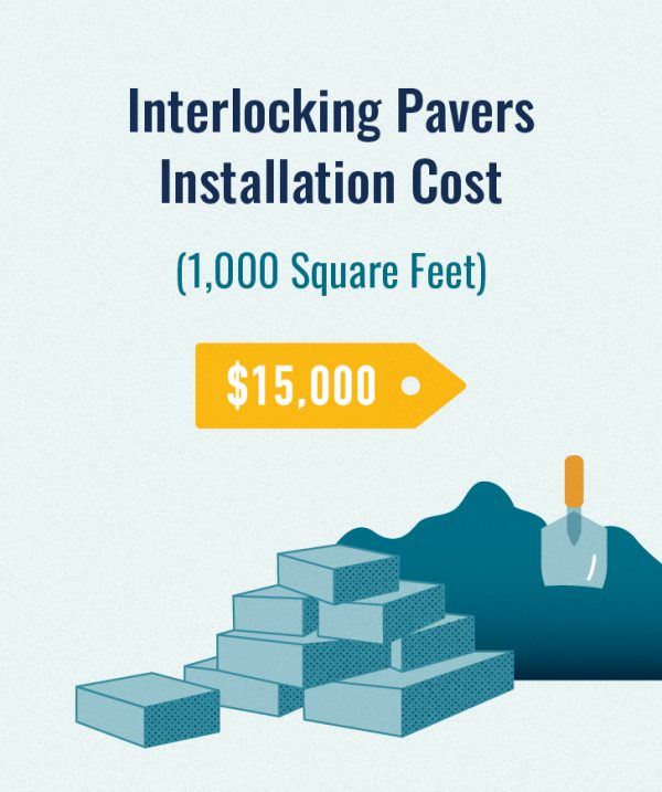 Pavers vs Concrete Cost & Benefits InstallIt Direct