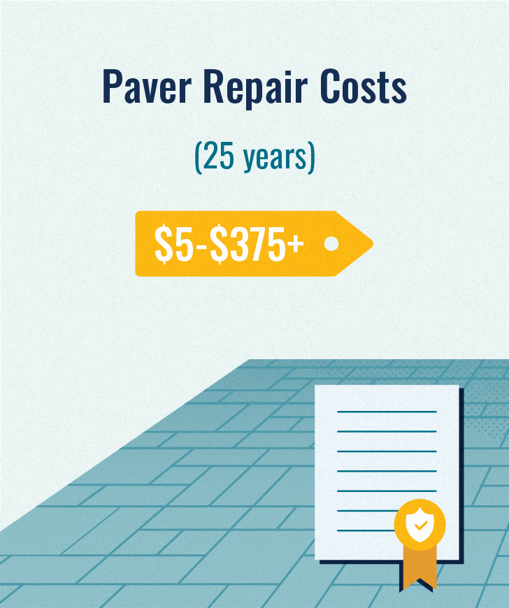 Pavers Vs Concrete Comparing Costs And Benefits Install It Direct Differences In Aesthetics