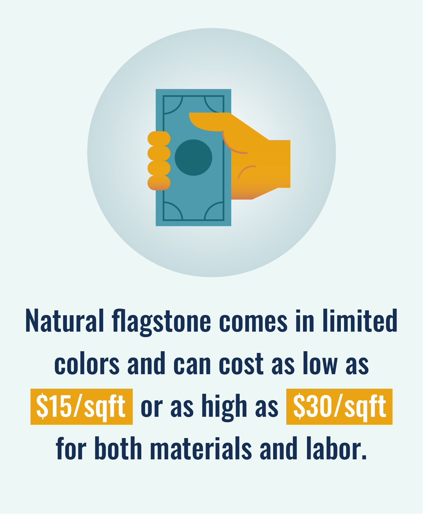 Flagstone Pavers Guide InstallItDirect