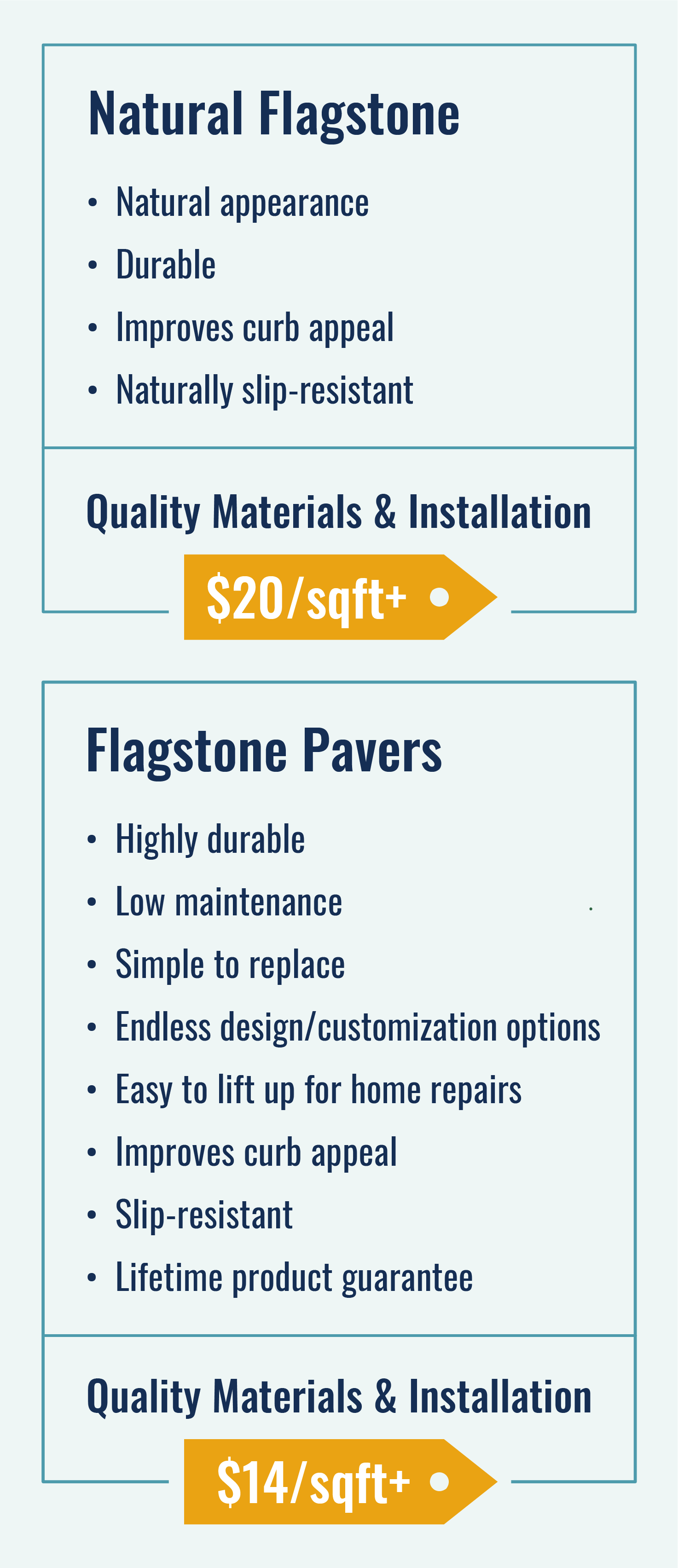 Flagstone Pavers Guide InstallItDirect