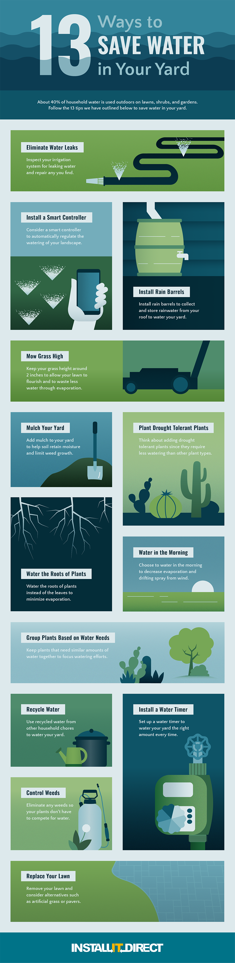 13 Ways to Save Water in Your Yard - Buy, Install and Maintain ...