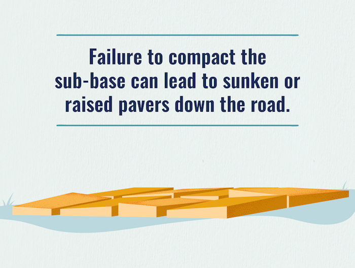 Failure to compact the sub-base when installing pavers can lead to sunken or raised pavers down the road.