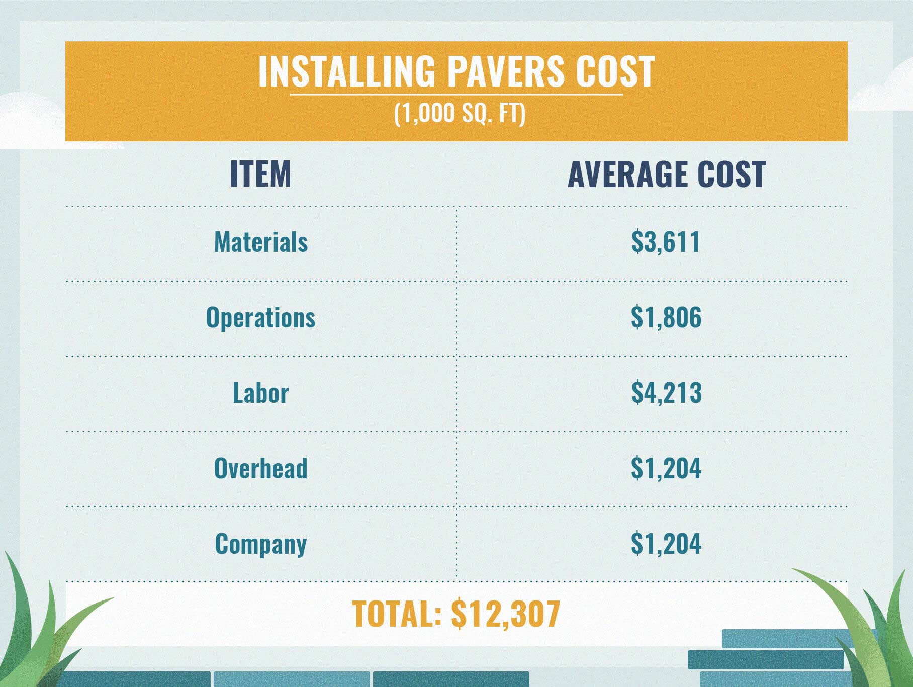 Labor Cost To Install Pavers Calculator This is beacuse patios made
