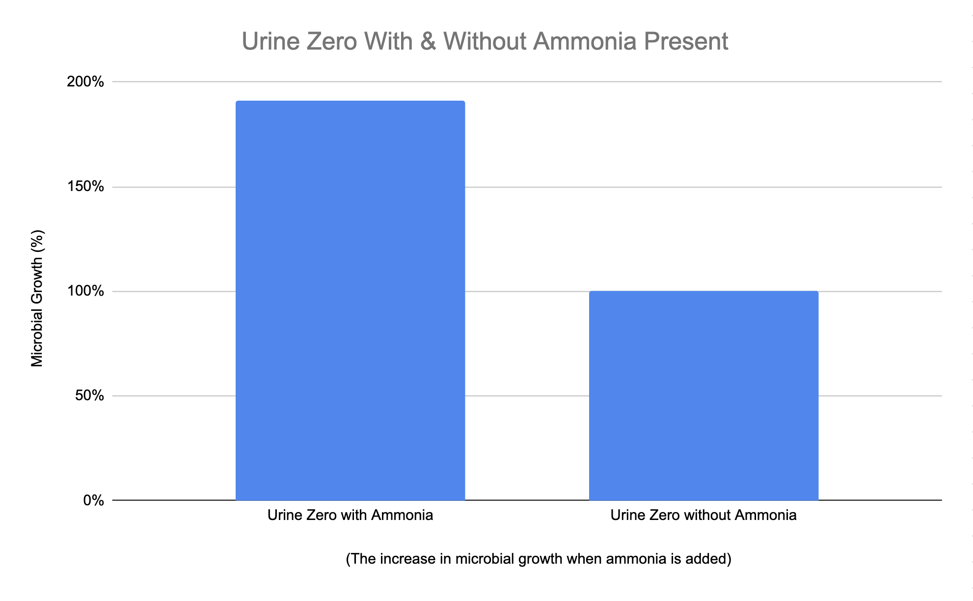 how to remove urine odor