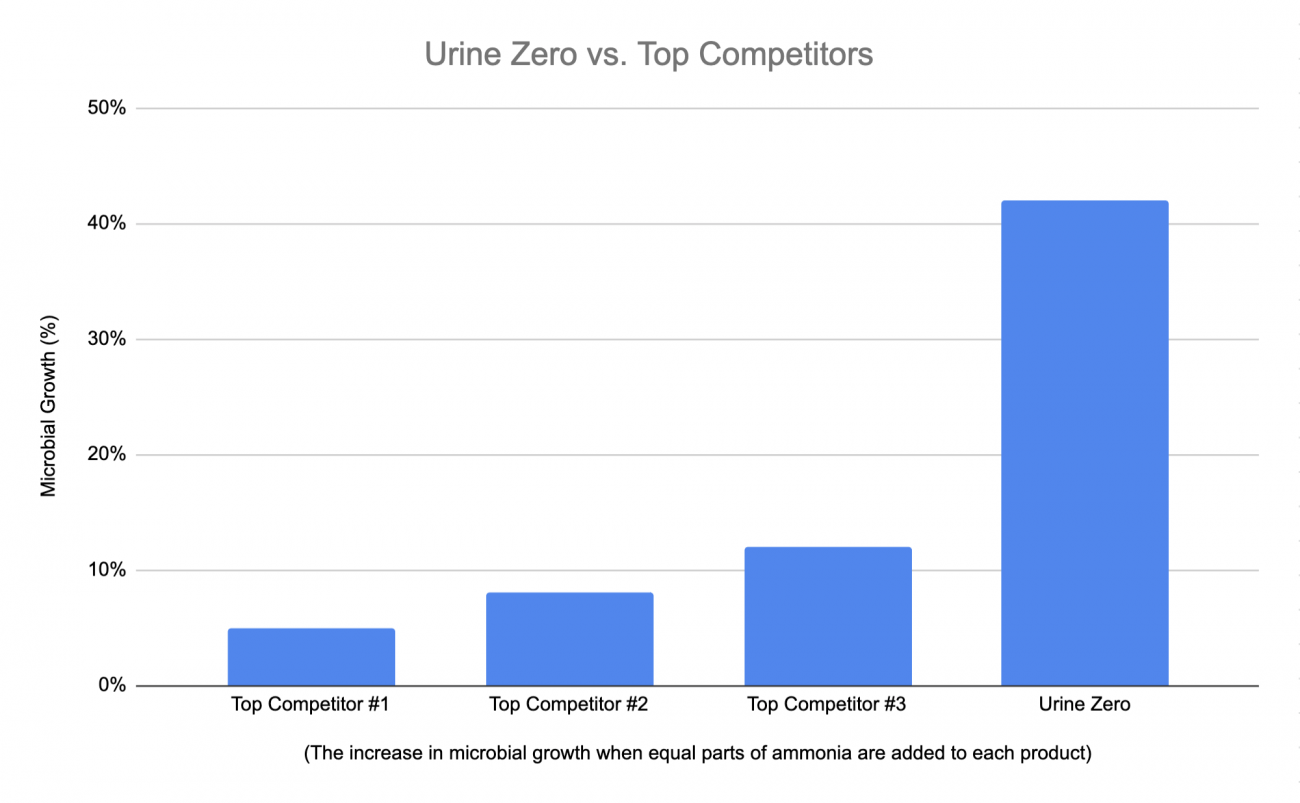 How to Get Rid of the Urine Smell From Artificial Grass? INSTALLIT