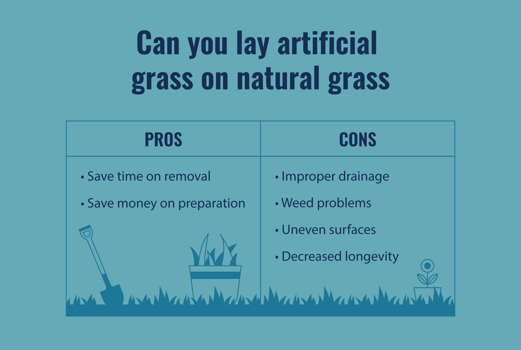 lay artificial grass on natural grass