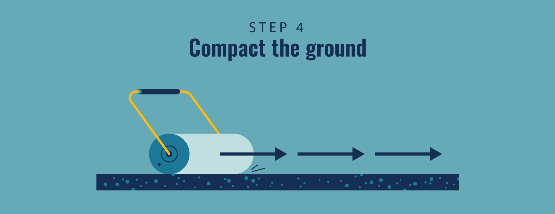 artificial turf step 4 compact the ground