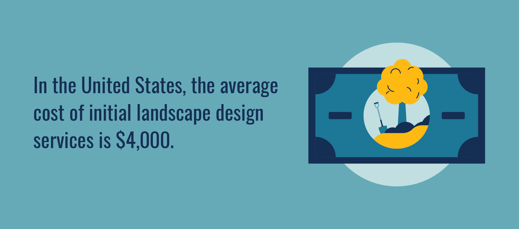 the average cost of initial landscape design services