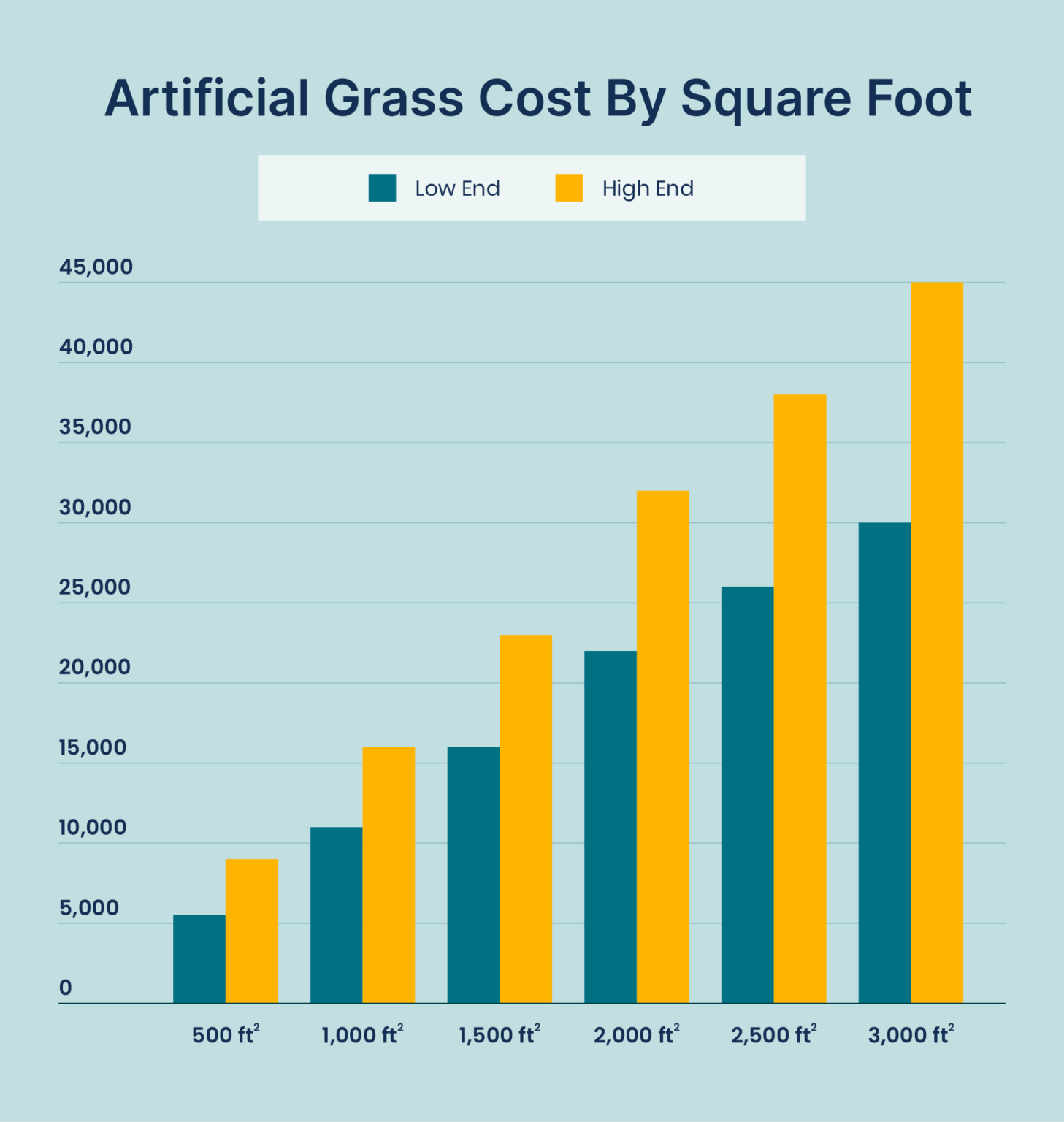 The Cost of Artificial Grass in 2023 InstallIt Direct