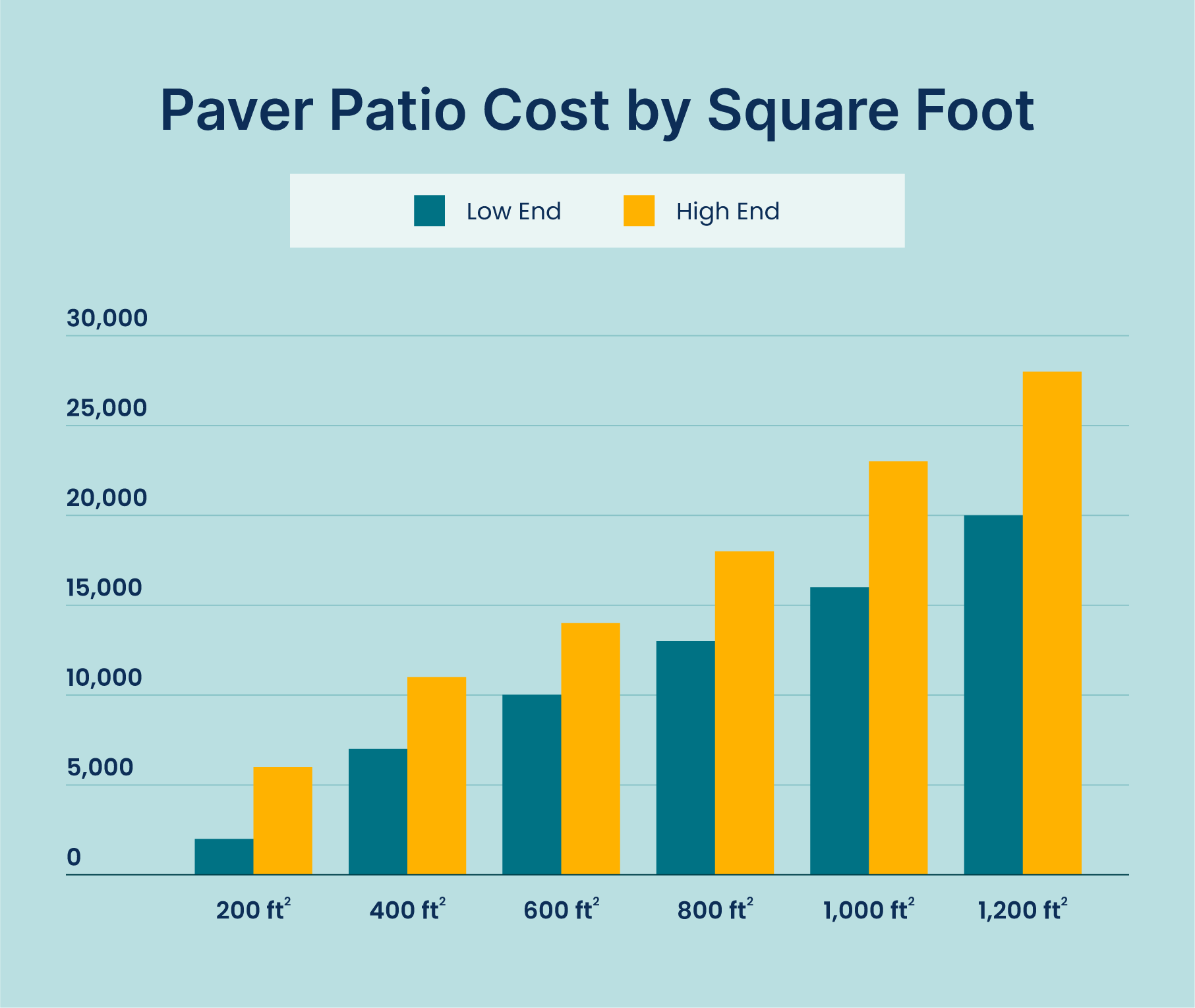Cost of Pavers 2024 Pricing Guiding InstallIt Direct
