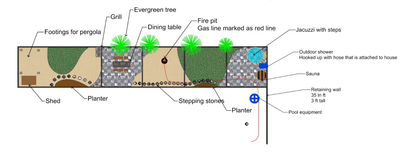 Project plan