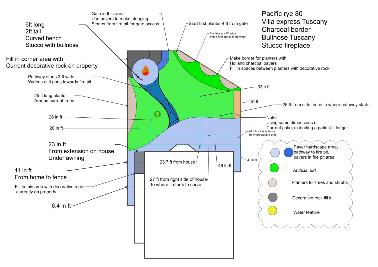 Project plan