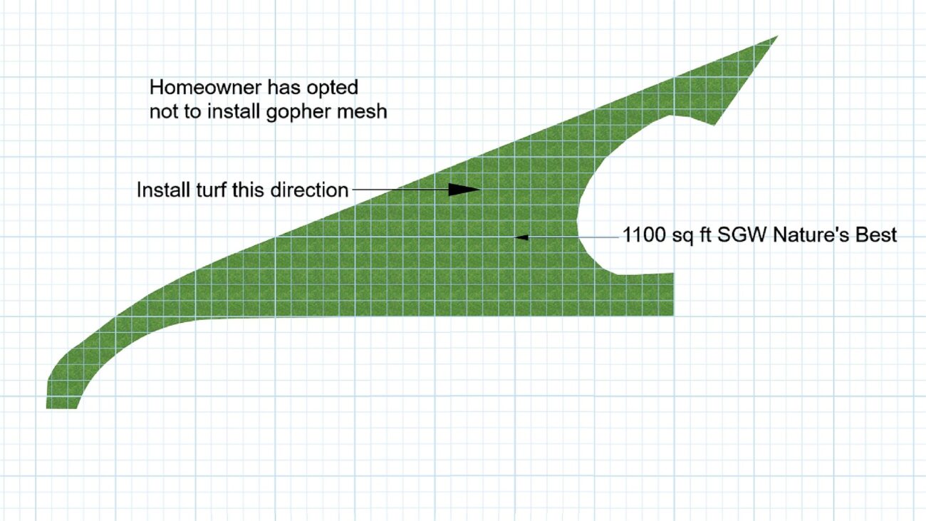Project plan