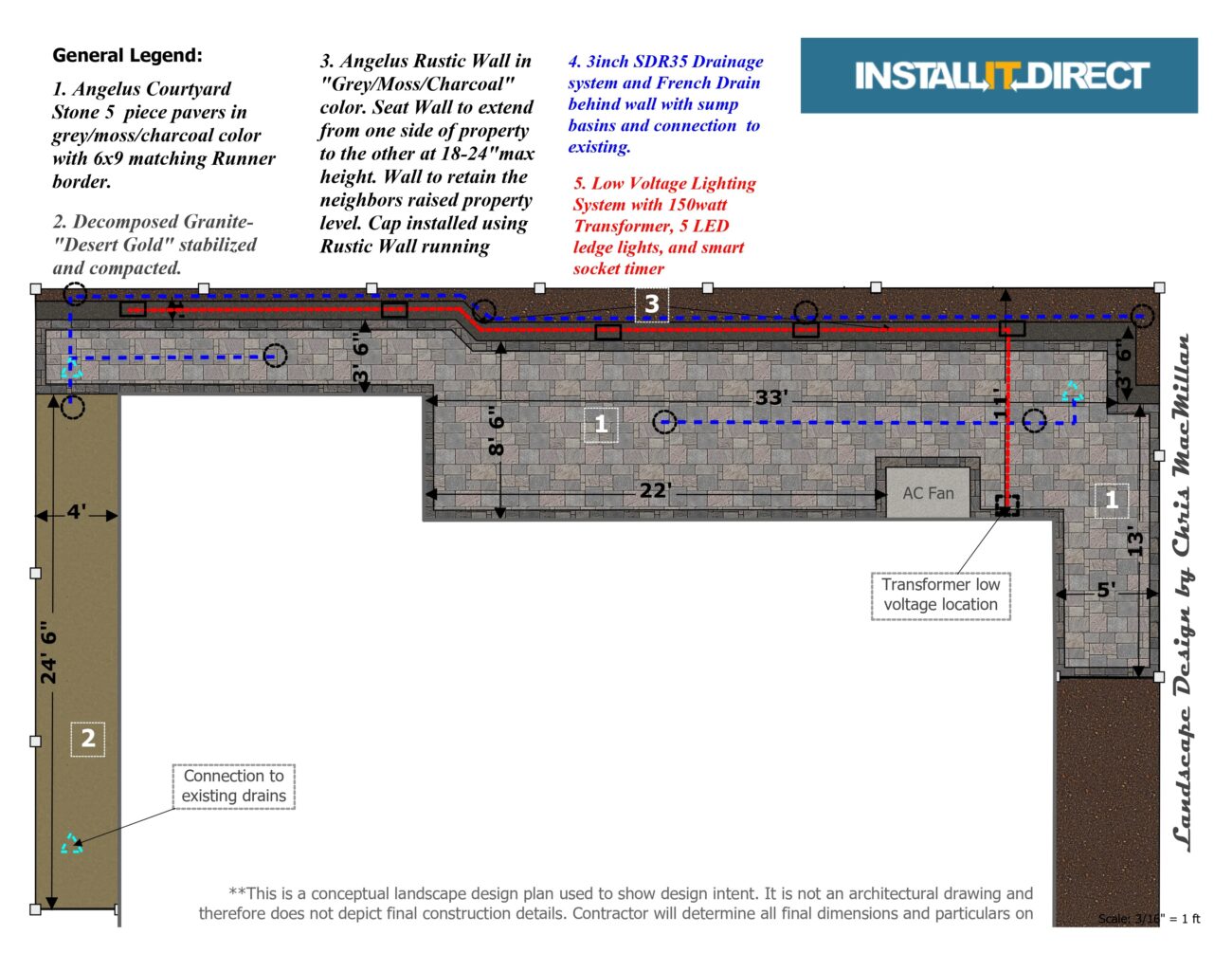 Project plan