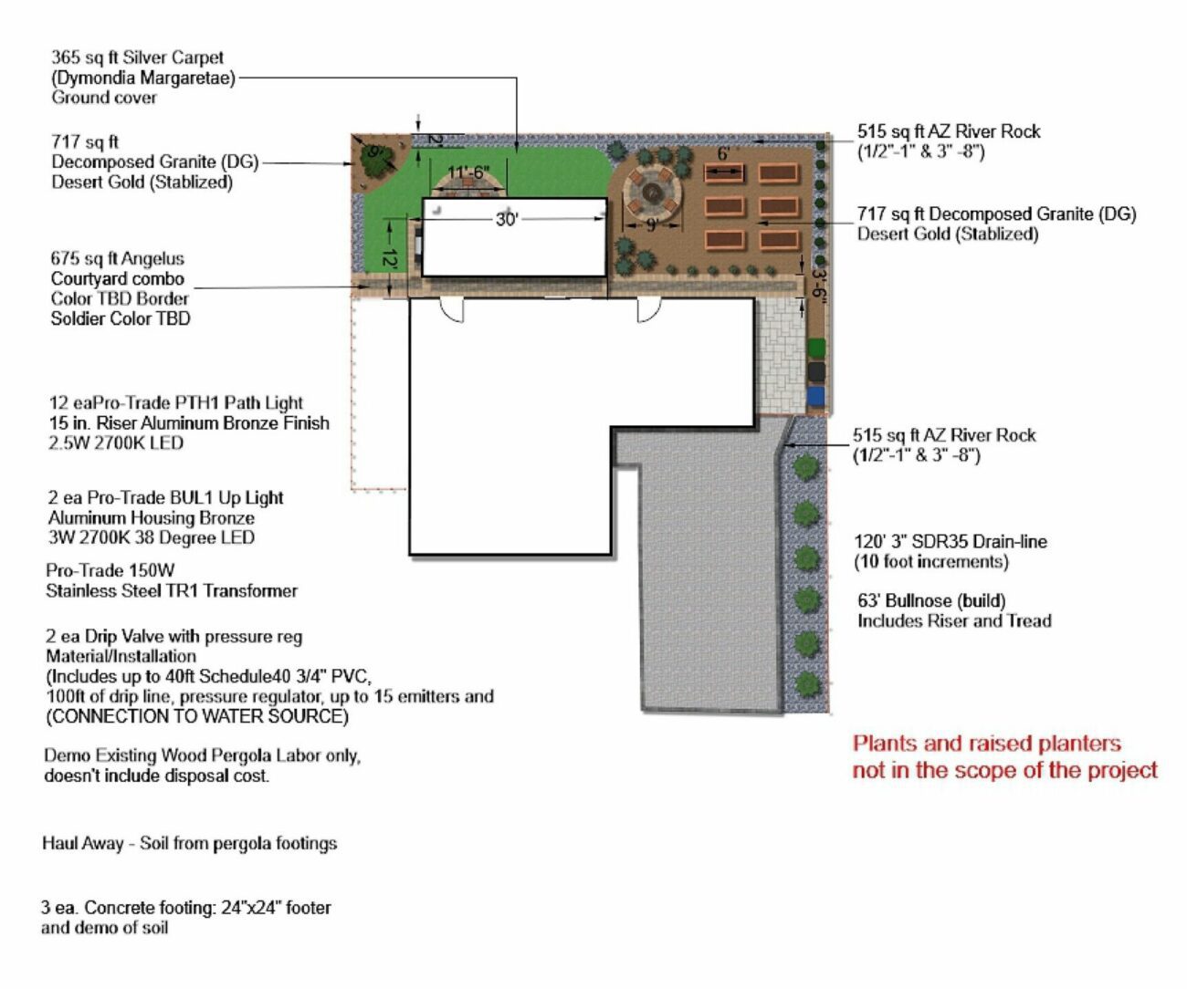 Project plan