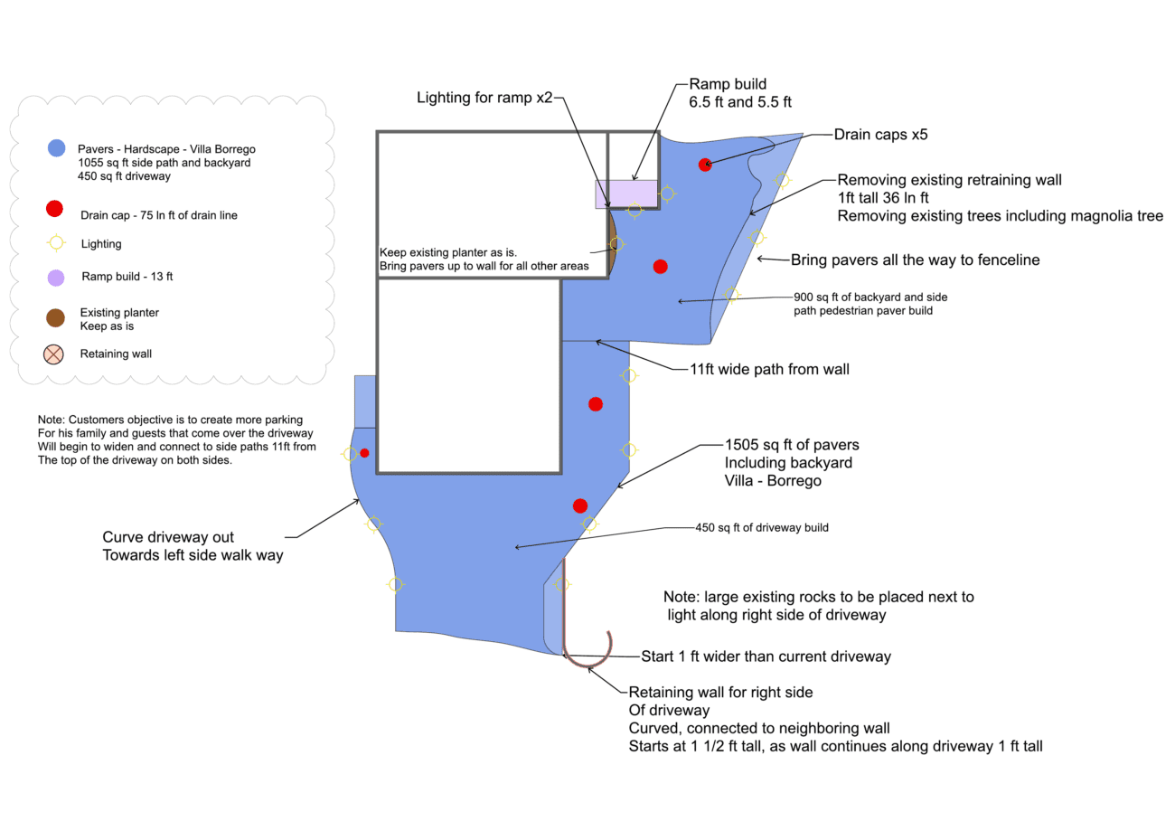 Project plan