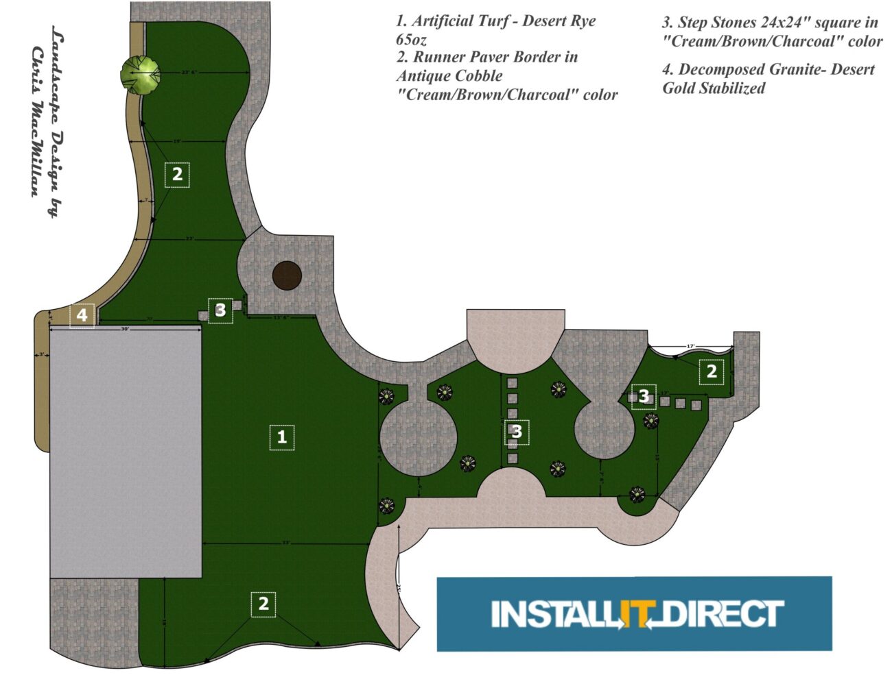 Project plan