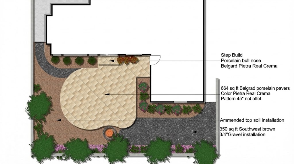Project plan