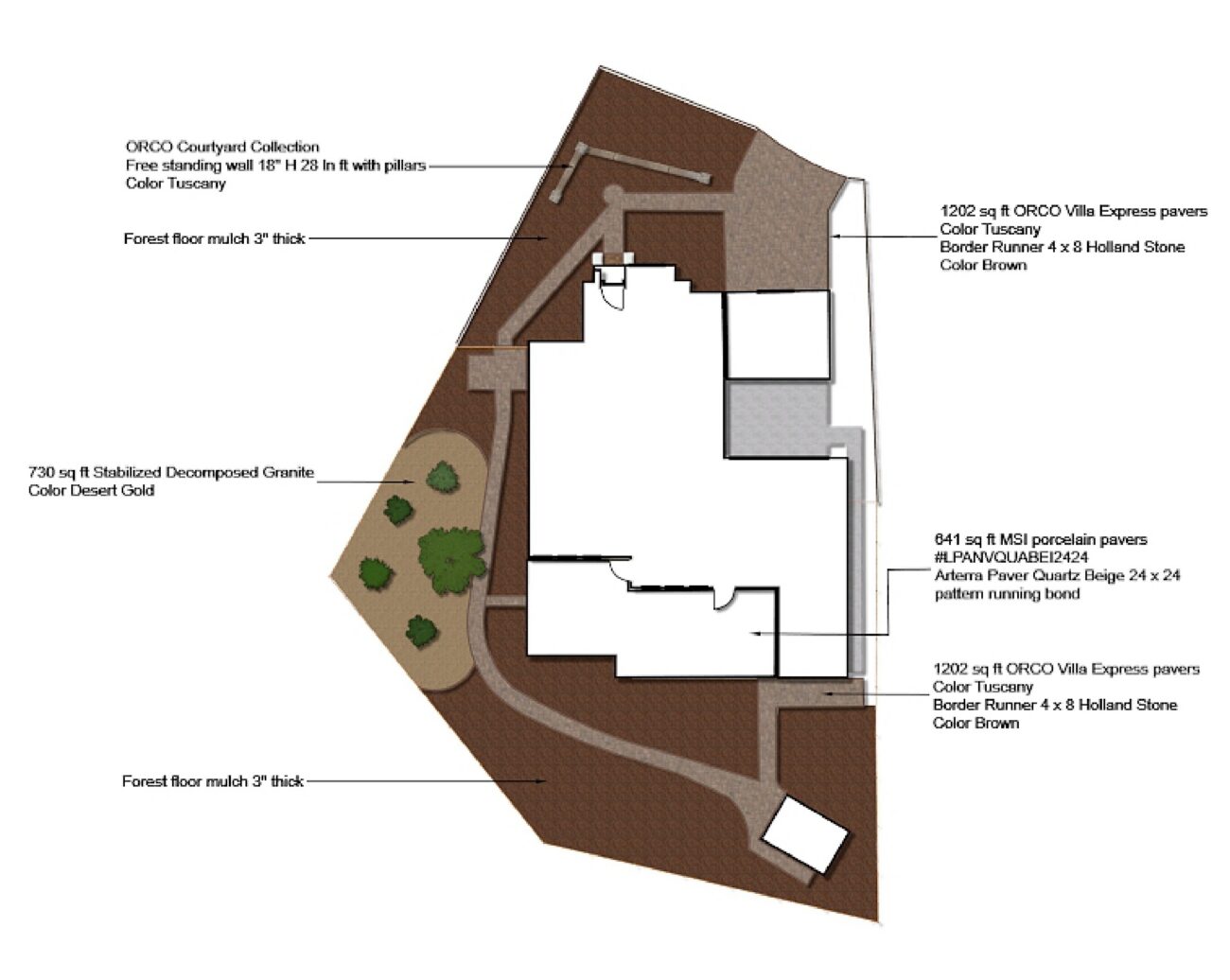 Project plan